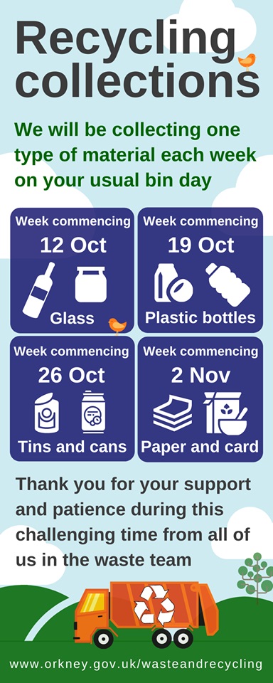 Recycling collections infographic
